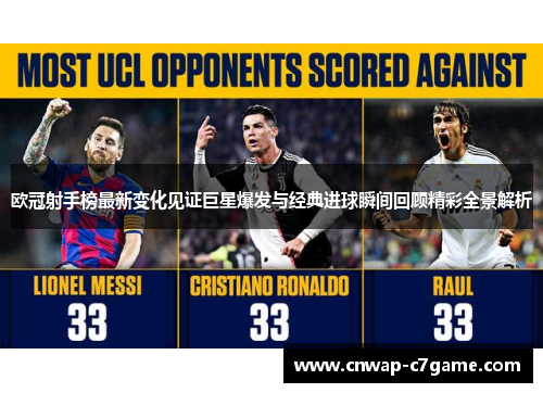 欧冠射手榜最新变化见证巨星爆发与经典进球瞬间回顾精彩全景解析