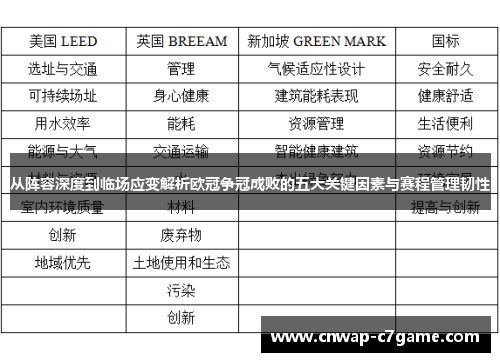 从阵容深度到临场应变解析欧冠争冠成败的五大关键因素与赛程管理韧性 从阵容深度到临场应变解析欧冠争冠成败的五大关键因素与赛程管理韧性