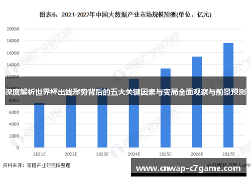 深度解析世界杯出线形势背后的五大关键因素与变局全面观察与前景预测 深度解析世界杯出线形势背后的五大关键因素与变局全面观察与前景预测