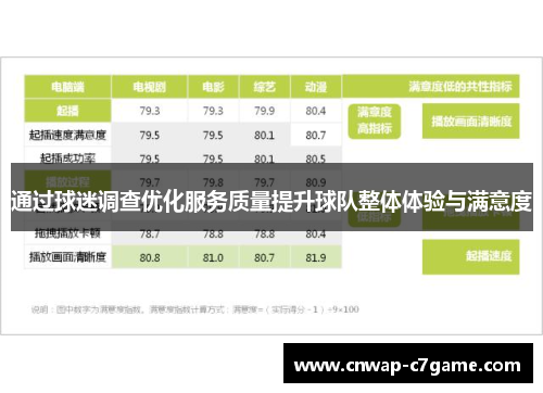 通过球迷调查优化服务质量提升球队整体体验与满意度