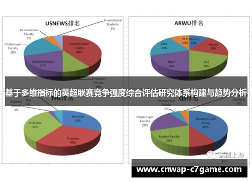 基于多维指标的英超联赛竞争强度综合评估研究体系构建与趋势分析 基于多维指标的英超联赛竞争强度综合评估研究体系构建与趋势分析
